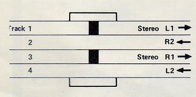 akai tracks